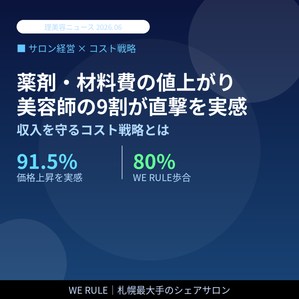 薬剤・材料費の値上がり、美容師の9割が直撃を実感。自分の収入を守るコスト戦略とは
